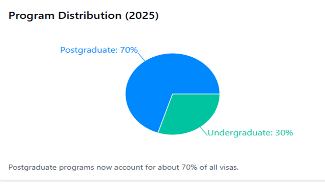 program distribution