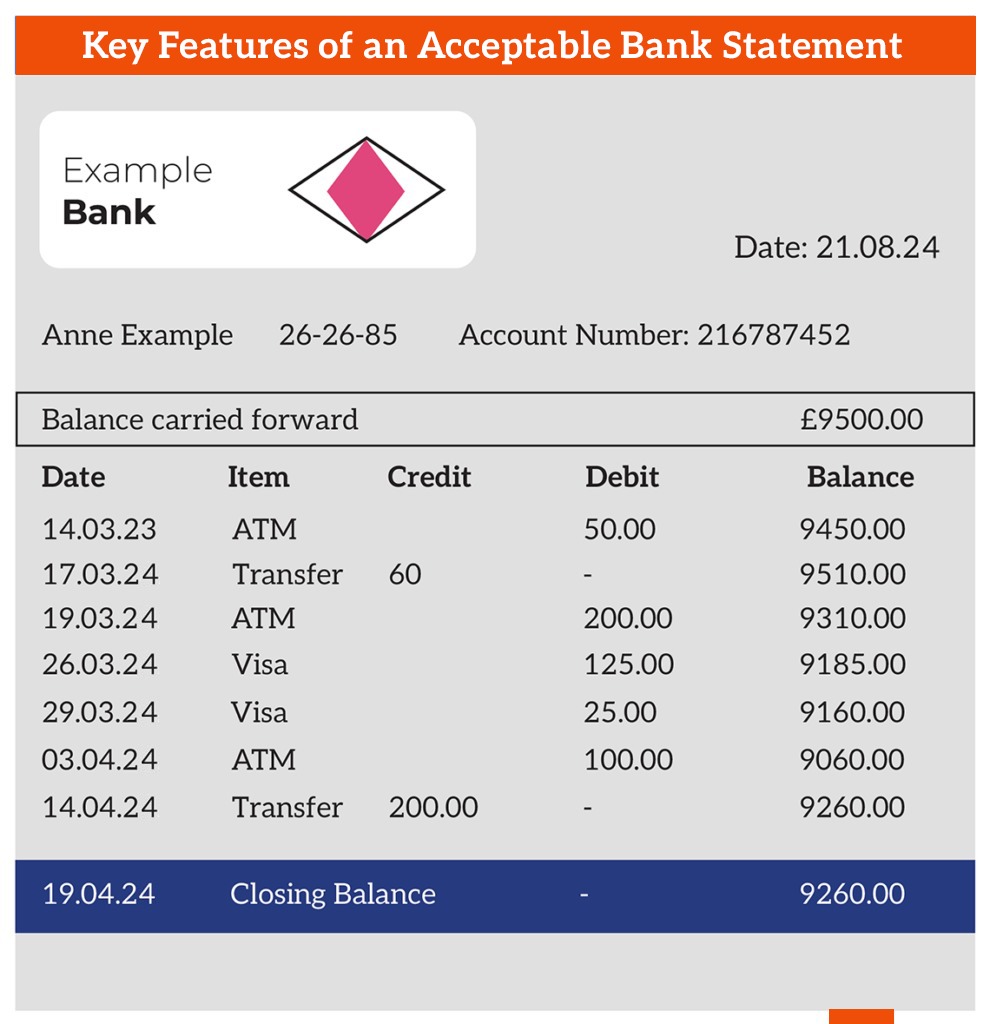 Key Requirements of an Acceptable Bank Statement